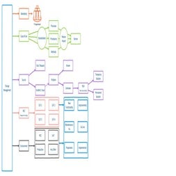 ITSM Change Management