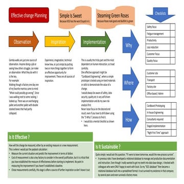 Design process | PPTX