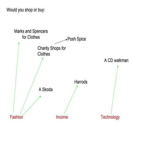 Changes in demand | PPT