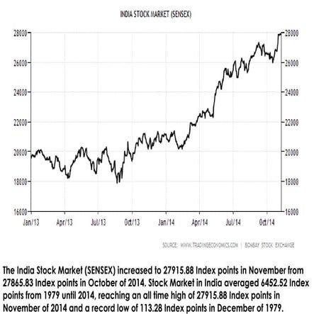 Changes in economy short 