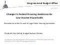 Changes in Federal Housing Assistance for Low-Income Households