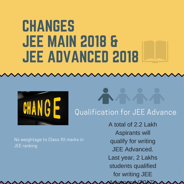 Changes jee main 2019 &amp; jee advanced 2019