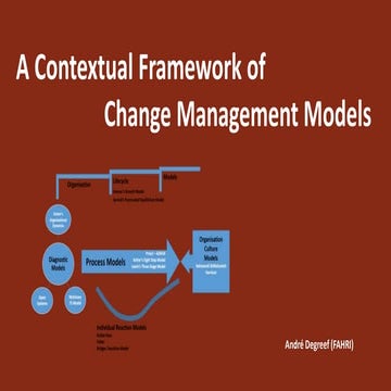 Change Management Models in Context