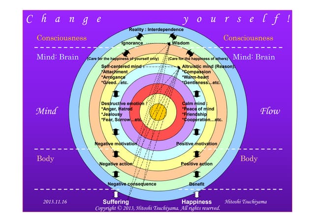 Change yourself!