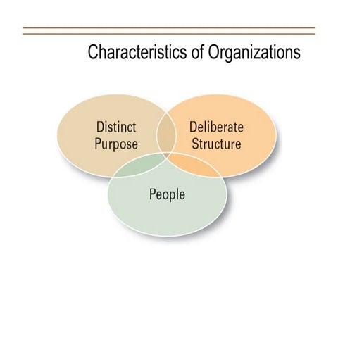 Changing face of organisations