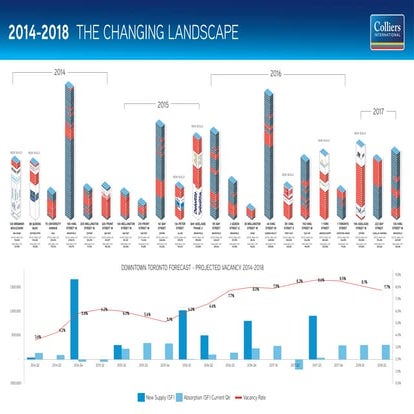 Changing landscape toronto downtown sept 17-14