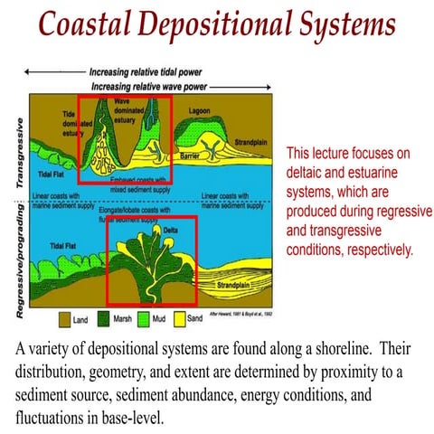River-dominated Delta Morphology.ppt