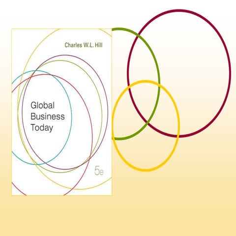 SUPPLY CHAIN MANAGEMENTIN GLOBAL BUSINESS TODAY | PPT