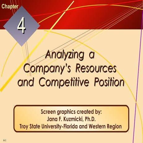Analyzing company's resources and competitive position