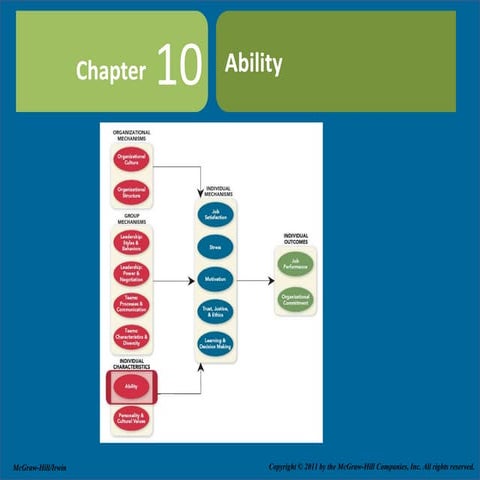 Chap - 10