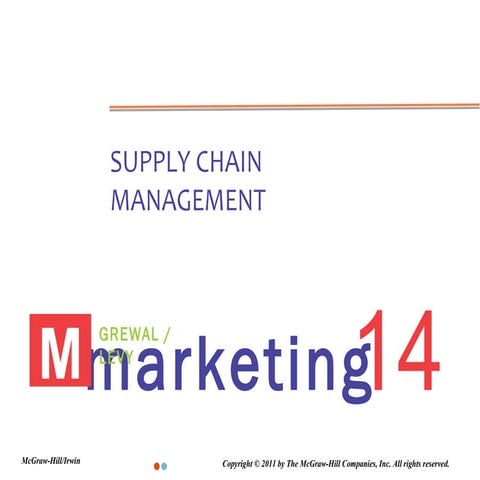 Chapter 14 MKT120 Supply Chain Mgmt.