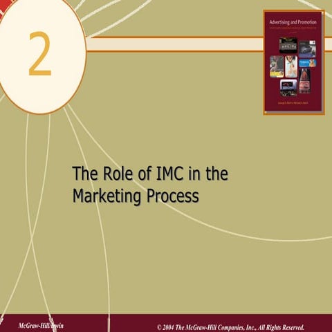 Chap02  The Role Of Imc In The Marketing Process