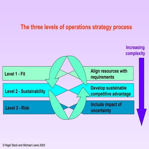 Ikea operational startegies | PDF