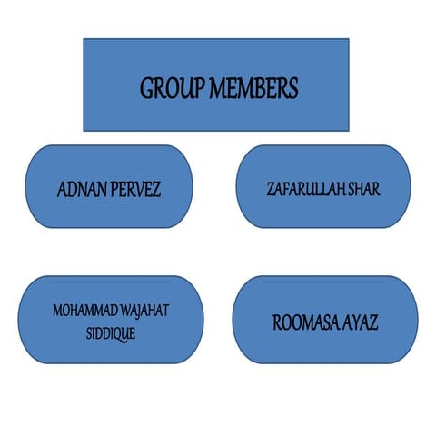 List Selection & Management