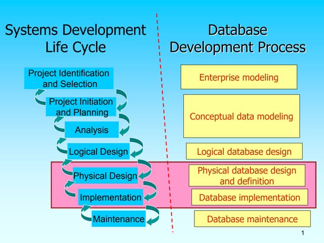 chap 7.ppt(sql).ppt
