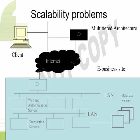 Scalability problems and E-business