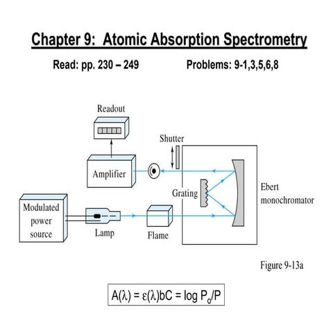 Chap9atomabsspec | PDF