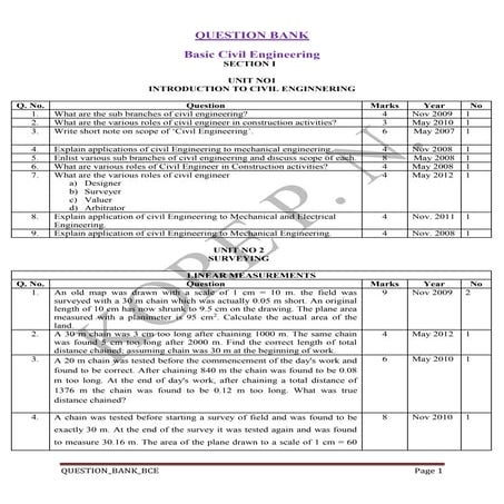 Chaper wise qpapers_bce