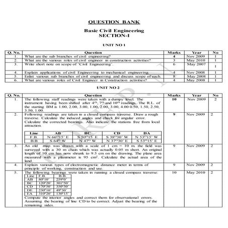 Chapter wise question papers_bce