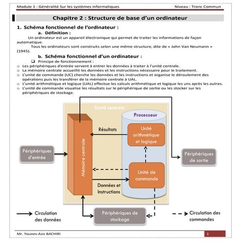 Chapitre 2 - Structure de base d_un ordinateur.pdf