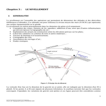 Cours: Le nivellement