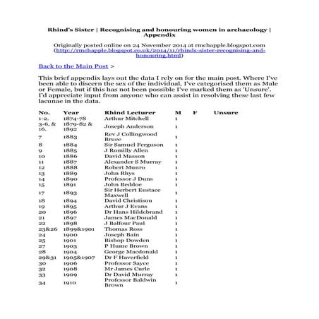 Chapple, R. M. 2014 Rhind’s Sister. Recognising and honouring women in archae...