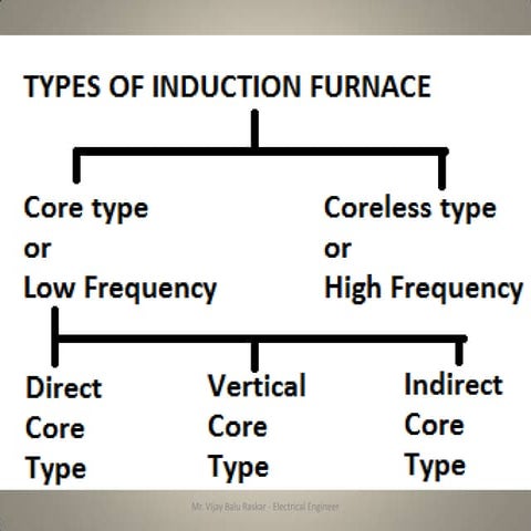 Electrical Heating 03-03