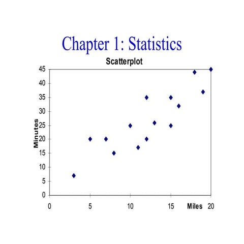 Chapter - 01 principles of statistics.ppt