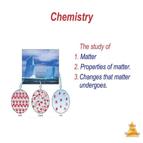 Chapter #1   Spring 2008