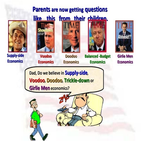 Chapter 16 Phillips Curve