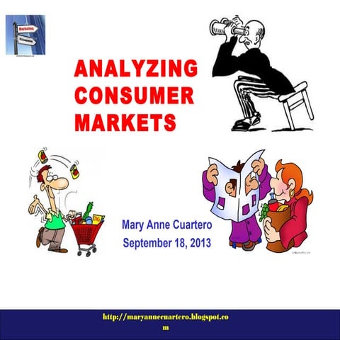 Chapter 6 Analyzing Consumer Markets