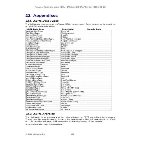 Chapter 22-appendixes