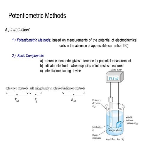 Ion selective electrodes | PPTX