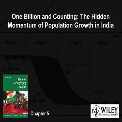 Chapter 5: Hidden Momentum of Population Growth in India 