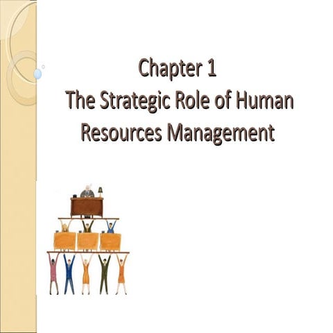 Chapter 1 Strategic HRM