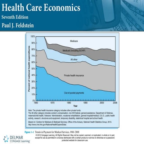 Health econ Chapter 1