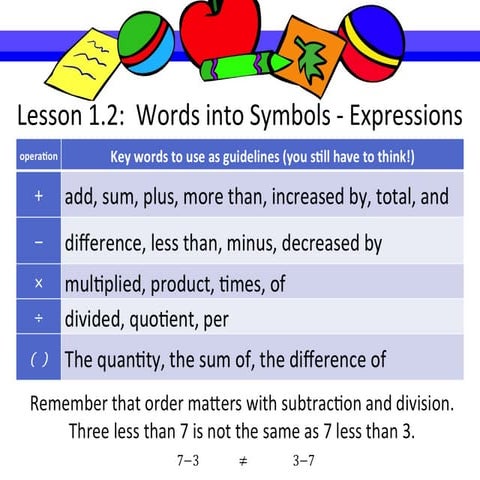 Chapter1.3 alghonors