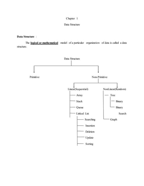 Introduction to data structure ppt | PPTX