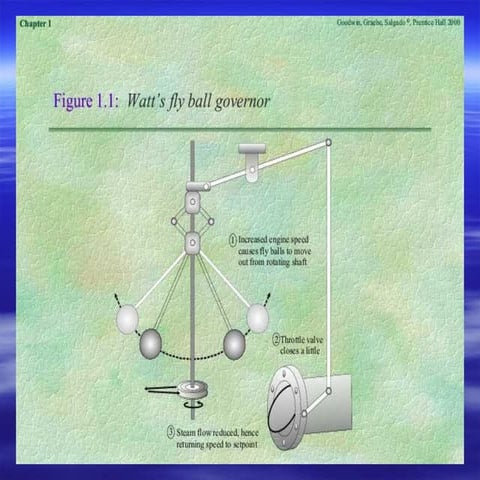 Chapter 1 Automatic Controloverview