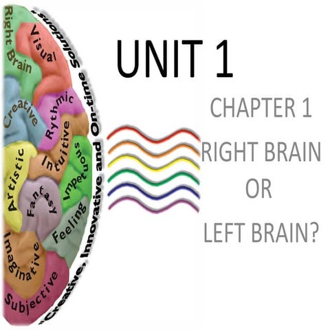 Chapter 1 reading-right-brain_or_left_brain