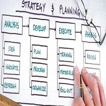 DIGITAL STRATEGY AND PLANNING 