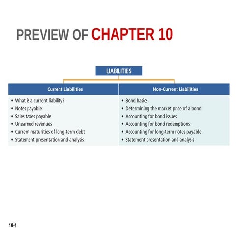 Chapters of Principles of Financial Accounting