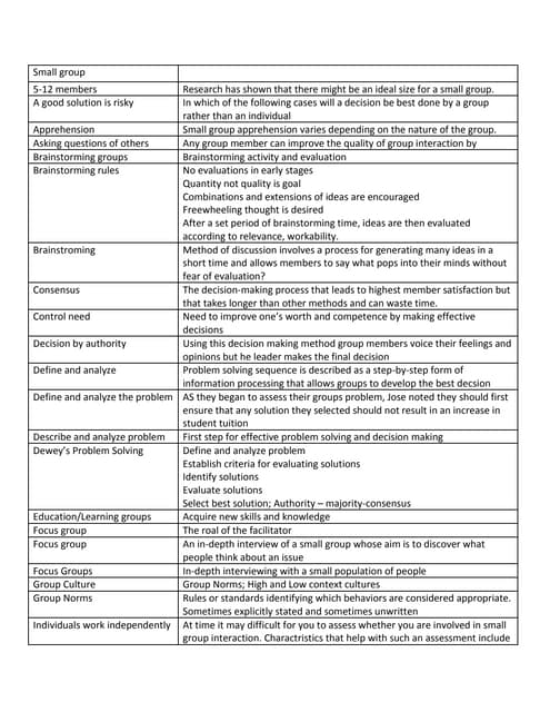 Chapter 10 communications notes