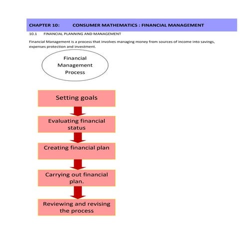 CHAPTER 10 FINANCIAL MANAGEMENT