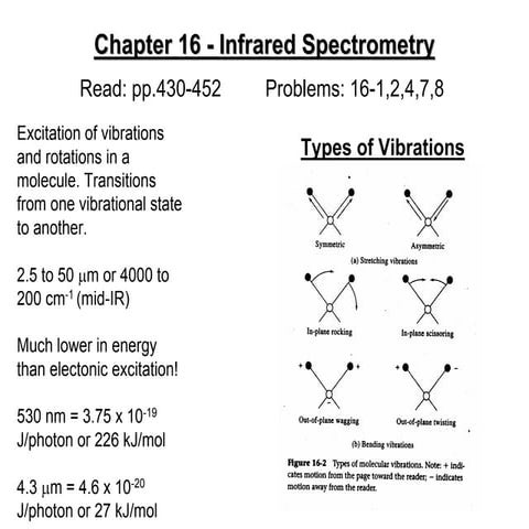 Chapter 16 - Infrared Spectroscopy. Overview of infrared spectroscopy | PDF