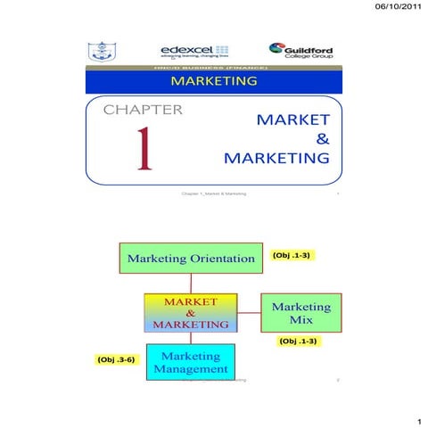Chapter 1 market & marketing
