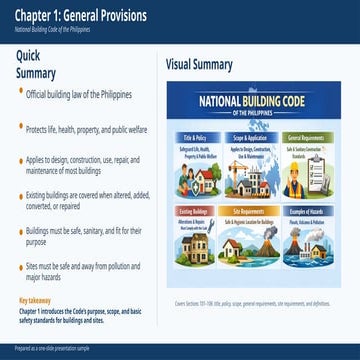 Comprehensive Overview of Chapter 1: General Provisions of the National ...