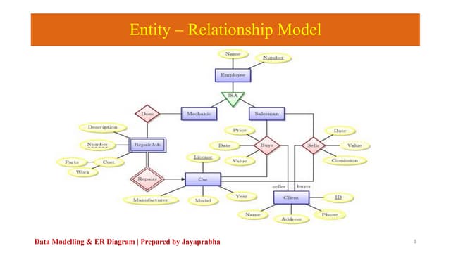 DBMS topics for BCA