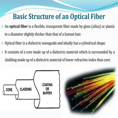 Optical Fiber
