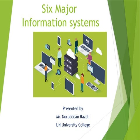 Chapter 2-2 - TYPES of INFORMATION SYSTEM.pptx